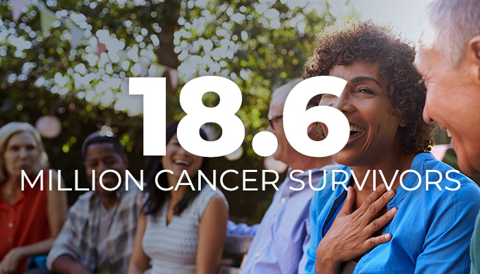 A group of people with text saying “18.6 million cancer survivors.
