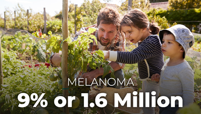 A family gardening outside with the text melanoma 9% or 1.6 million