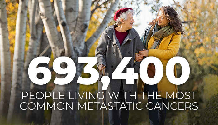 A couple of people walking in the woods with the text: 693,400 people living with metastatic cancers