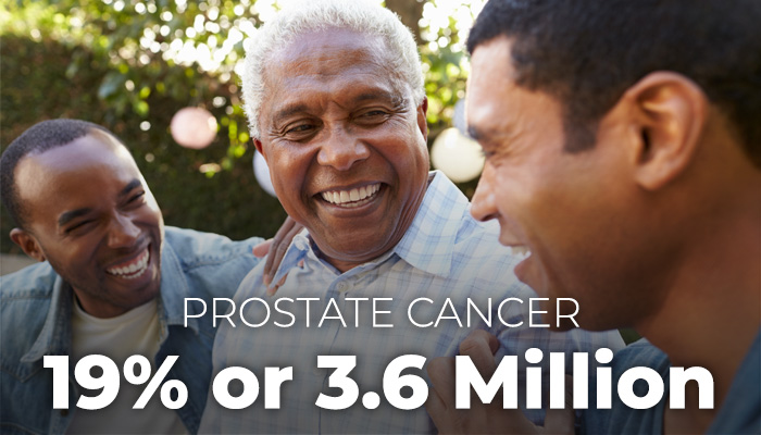 A group of different aged men with text prostate cancer 19% or 3.6 million